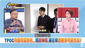 TPOC負面聲量排名…揭廖偉翔羅廷瑋遭罷免可能性高？