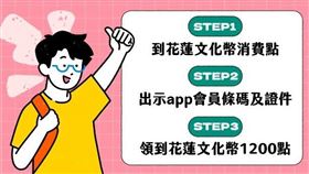 懶人包／超過1.6萬人受惠！「花蓮文化幣」上路　1200點領用方式一覽（圖／翻攝自文化幣官網）