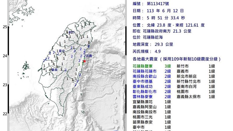 05:51規模4.9極淺層地震　全台15縣市有感