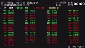 ▲0614立法院院會