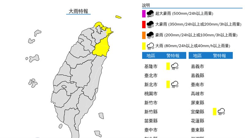 快訊／出門上班注意！北部2地大雨特報