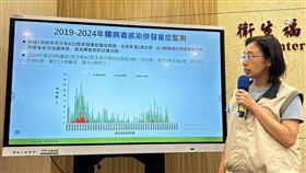 疾管署副主任李佳琳說明腸病毒個案。（圖／記者簡浩正攝影）