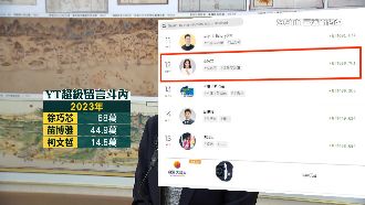 直播抖內民意代表　恐成政治獻金模糊地帶