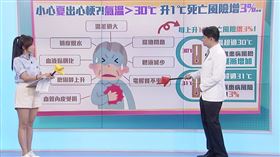 醫點不誇張節目