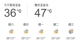 體感溫度飆47°C 過熱(圖／翻攝自中央氣象署)