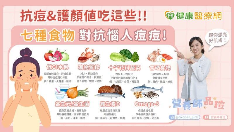 營養師黃品瑄指出，多加攝取低GI水果、十字花科蔬菜、含硒食物等七種食物，其抗氧化及抗炎的成分，可有效抑制痘痘生長