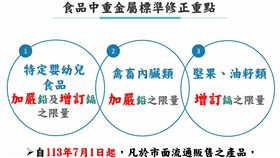食藥署表示7月起嬰幼兒食品、內臟、堅果「重金屬」限量加嚴。（圖／食藥署提供）