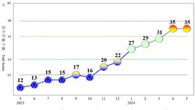 國發會今（27）日發布5月景氣燈號。（圖／國發會提供）