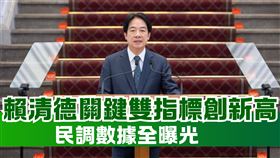 最新民調／賴清德執政「關鍵雙指標」創新高！數據全曝光