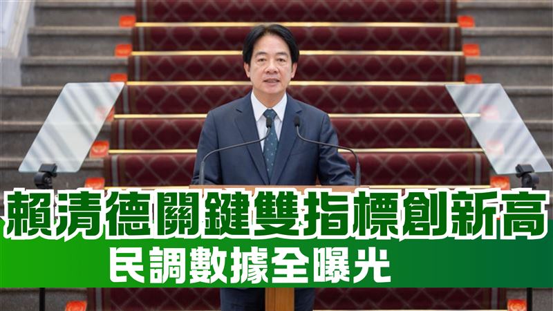 民調／賴清德雙指標創新高！關鍵數據曝光