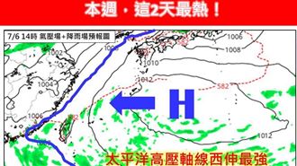 13縣市高溫亮橙燈　大台北這2天恐飆39度