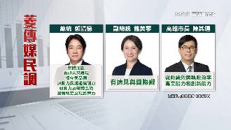 「看好未來」賴清德奪冠　黃國昌負面之首