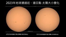 2023年太陽近、遠日點影像差異。（圖／台北天文館提供）