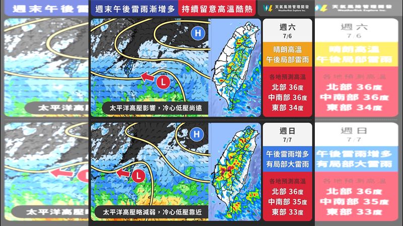 週末恐破38度午後雷雨漸增多　更熱時間曝