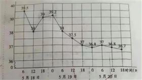 中國一名國小生因答錯被扣4分。（圖／翻攝自澎湃新聞）