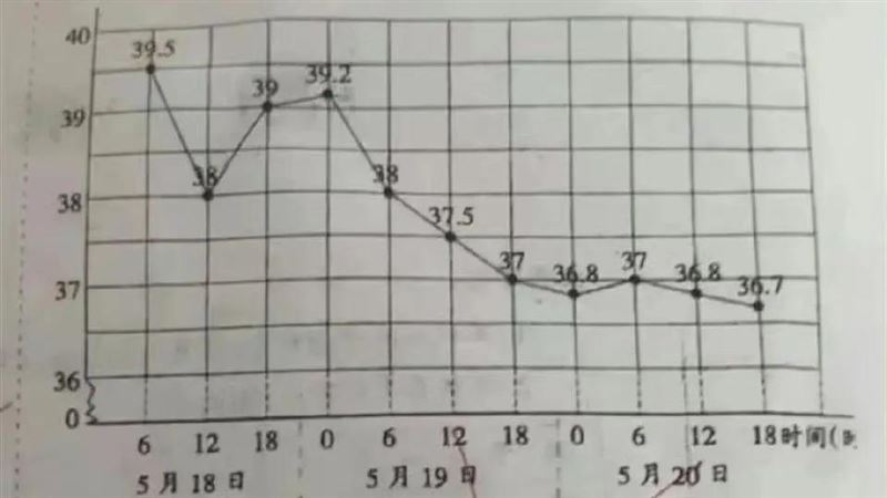 國小數學題扣4分　醫一看驚：把分數還他
