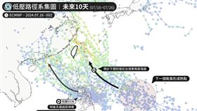 下週起，緊盯可能的颱風系統！（圖／翻攝自台灣颱風論壇｜天氣特急 臉書） 