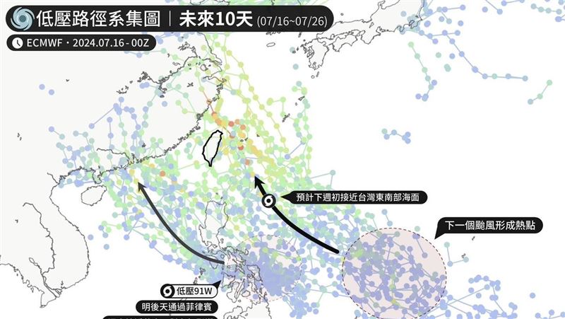 下周恐有颱風　台灣在「射程範圍」路徑曝