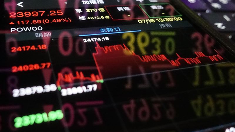 台股回檔近1500點　7高股息ETF現便宜買點