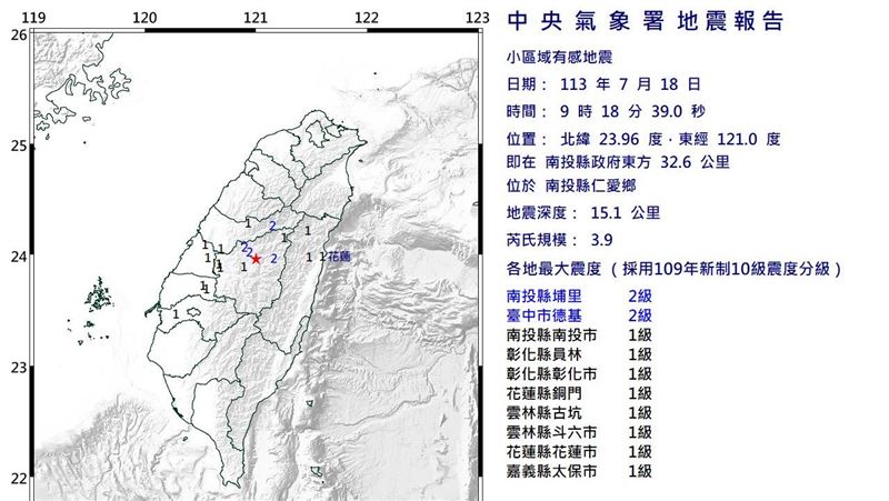 南投09:18芮氏規模3.9地震　6縣市有感