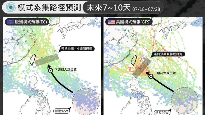美預測「颱風朝台前進」！這兩天恐發海警