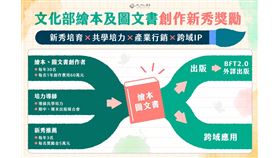 文化部獎勵推繪本及圖文書創作新秀獎金最高60萬元（業配勿用）