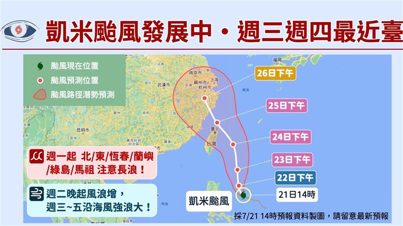 凱米近台至少中颱等級！一張圖看下週天氣