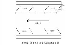 交通部及內政部22日會同發布「道路交通標誌標線號誌設置規則」部分條文修正案，在提高行車安全部分，新增視覺化減速標線。（圖／翻攝自交通部網站）
