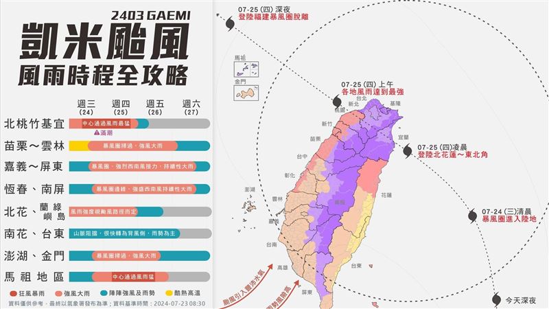 凱米將強勢叩關宜花　風雨侵台時程一次看