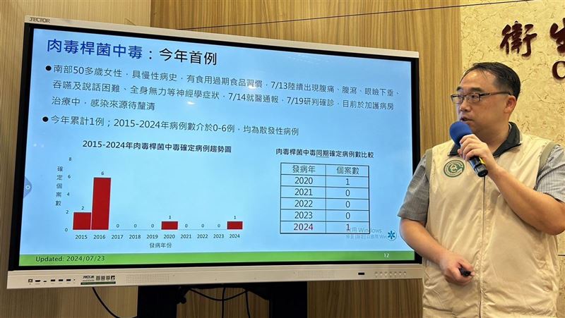 新／4年來首例 南部50多歲女肉毒桿菌中毒