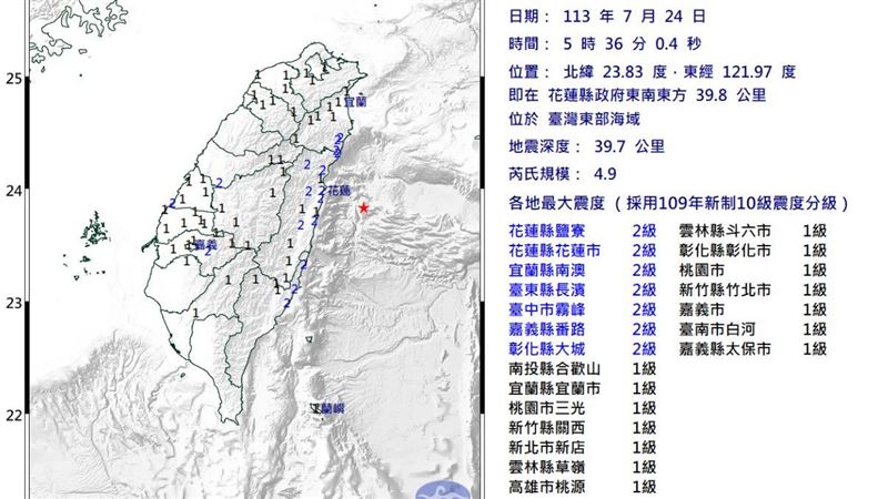颱風襲地牛翻身！規模4.9地震14縣市有感