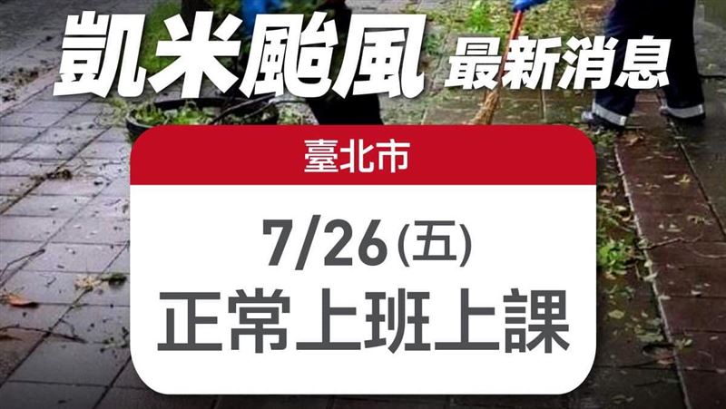 漸脫離暴風圈！蔣萬安：注意颱風外圍環流