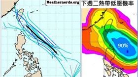 左圖：最新(26日20時)歐洲模式(ECMWF)系集模擬顯示，菲律賓東方海面的熱帶擾動，向西北前進，下週一、二(29、30日)已在台灣附近，系集路徑相當收歛。

中圖：下週二約有90%機率、發展為「熱帶低壓」。

右圖：下週二約有10%機率、發展為「輕颱」。