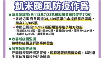 凱米重創南部！疾管署3大防疫作為一次看