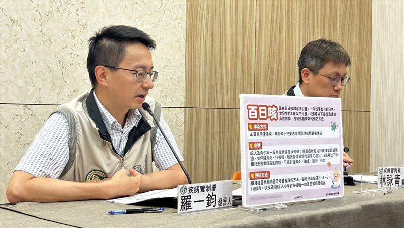 百日咳5年新高！羅一鈞揭「1傳17」傳染力
