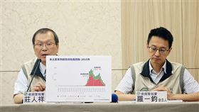 凱米颱風後恐爆登革熱，莊人祥（左）說未來2週是關鍵。（圖／疾管署提供）