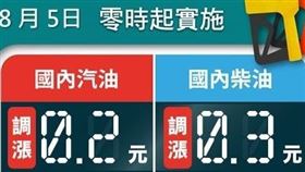 台灣中油公司自明（5）日凌晨零時起汽、柴油價格各調漲0.2元及0.3元。（圖／翻攝自中油粉專）