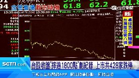 台股跌記錄1800