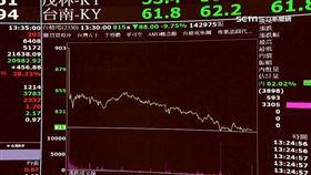 台股暴跌相關(圖/資料照)\