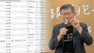 粉絲衝住家祝壽　柯文哲生日感想：沒被抓