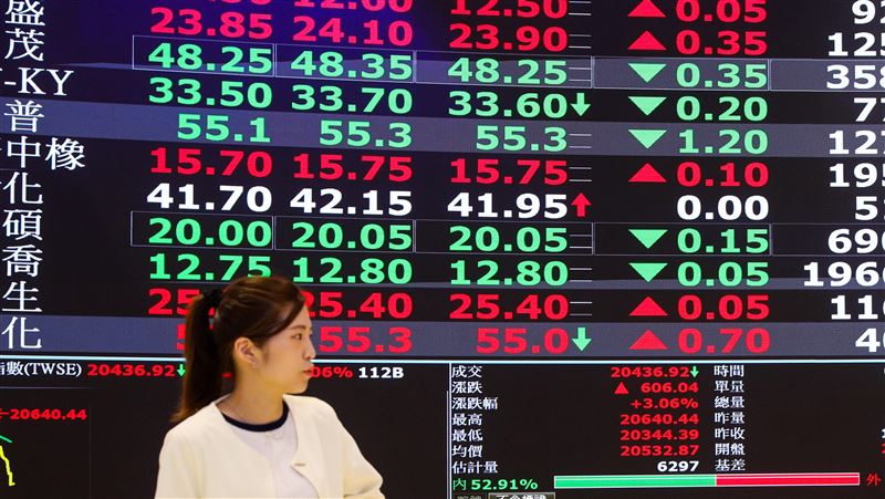 億元教授曝套利1神招　明年底大賺41%密技