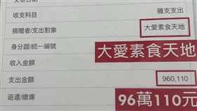 柯文哲選前一餐花96萬　民眾黨再甩鍋：會計事務所荒唐的錯誤。林延鳳臉書