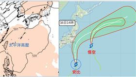 左圖：最新(14日20時)歐洲模式(ECMWF)模擬顯示，下週三(21日)太平洋高壓增強。(擷自tropical tidbits)

右圖：最新(15日2時)中央氣象署「路徑潛勢預測圖」顯示，輕颱「悟空」，在日本東方海面，向北轉東北東前進。輕颱「安比」，將增強為“中度」，其中心明(16)日掠過本州東南側近海、邊緣掃過本州東南部，再向東北東大迴轉遠離。