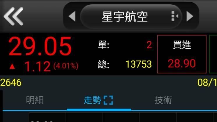 張國煒百億遺產勝訴　星宇股價應聲上漲