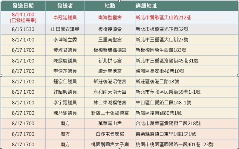 賀！林郁婷奪金　新北企業霸氣發放雞排