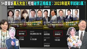 呸姊破李正皓謠言：2023這天早就破3萬！