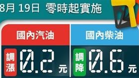 台灣中油公司宣布，自明（19）日凌晨零時起汽油價格調漲0.2元、柴油調降0.6元。（圖／翻攝自中油臉書）