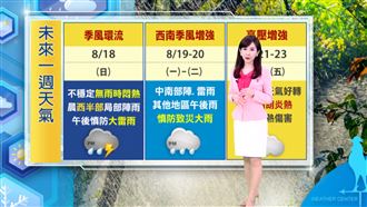 週一、週二雷雨猛灌中南部　這天起放晴
