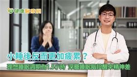 醫師葉宗儒指出一般人理想的睡眠週期為90分鐘，若在深層睡眠階段中醒來，會有較大的睡眠慣性，導致睡醒後感覺更加疲憊。