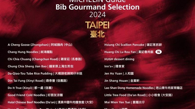 2024必比登5／新入選　完整名單一次看